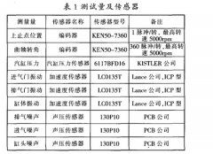 靜音發(fā)電機(jī)的優(yōu)勢(shì)：低噪音運(yùn)行的好處