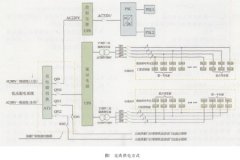 柴油水泵維護保養技巧及常見故障排除 柴油水泵維護保養技巧及常見故障排除